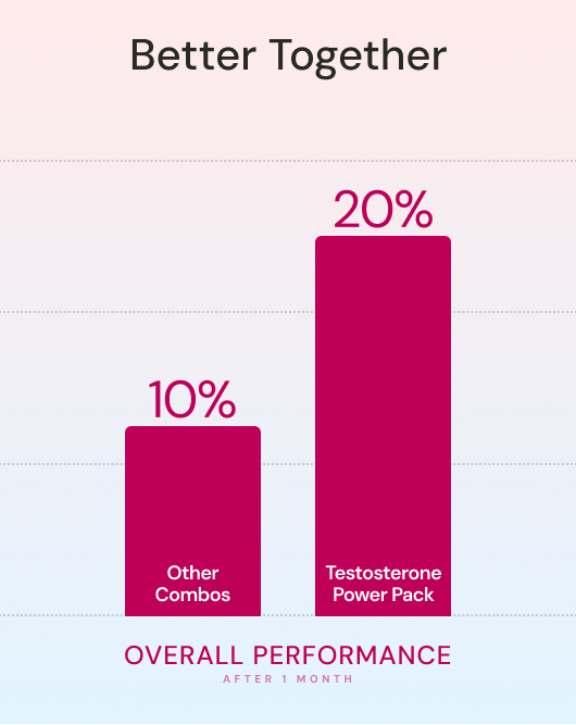 Testosterone Power Pack